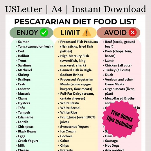 Pescatarian Diet Food List Printable | Seafood & Plant-based Protein Guide | What to Eat/avoid | Vegetarian   Fish | Instant Download - Etsy