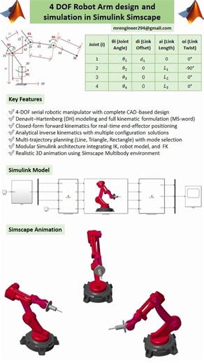 4 DOF Robotic Arm Simulation with Simscape Multibody in MATLAB Simulink #simscape #4dof #matlab