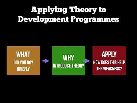 OCR A-Level Linear PE EAPI 2022 - How to Apply Theory the Development Programme