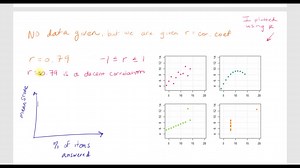 The TIMMS Exam The Trends in International Mathematics and Science (TIMMS) is a mathematics and science achievement exam given internationally. On each exam, students are asked to respond to a variety of background questions. For the 41 nations that participated in TIMMS, the correlation between the percentage of items answered in the background questionnaire (used as a proxy for student task persistence) and mean score on the exam was 0.79. Does this suggest there is a linear relation between s