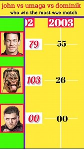 John Cena vs Umaga vs Dominik Mysterio match comparison #trending