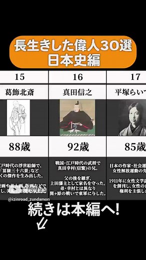 【日本史】教科書に載る長生きな偉人まとめ プロフィールからYouTubeチャンネルを是非！ #歴史 #日本史 #雑学 #戦国時代 #幕末 #江戸時代 #ランキング #ランキング動画 #まとめ #偉人