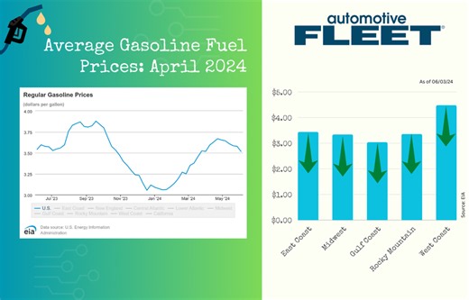 June 2024 Fuel Price Update: Prices Continue to Nudge Upward