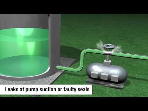 Bubble Flow, Slug Flow and Empty-Full-Empty Flow in Fluid Applications