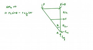 Determine the critical buckling load for the column. The...