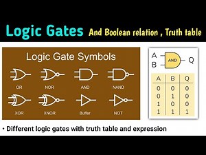 logic gates | logic gates in hindi | logic gates and truth table | digital electronics | logic gate