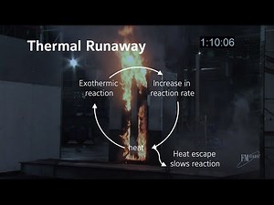Prevent thermal runaway with the Lithium-Ion Risk Prevention System