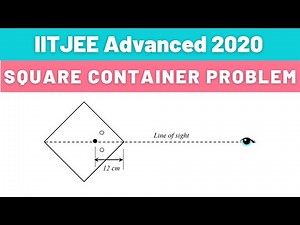 Square Container Image formation IITJEE Advanced 2020