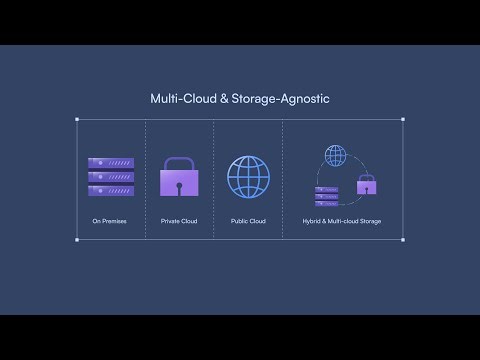 Scale DRaaS (Disaster Recovery-as-a-Service) | Ensuring Business Continuity