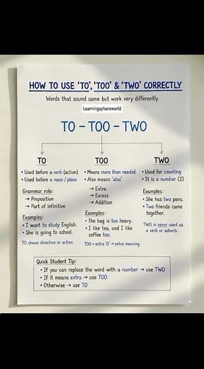 To, Too & Two | English Grammar for Beginners