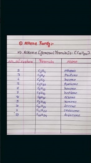 Alkane, Alkene and alkyne Family | organic chemistry | general organic chemistry | #alkane #alkene