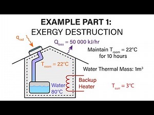 Mechanical Engineering Thermodynamics - Lec 14, pt 1 of 3: Example Exergy Destruction