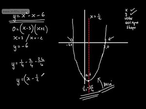 9-1 GCSE Maths - Quadratic Graphs Sketching (Max, Min and Turning Points)