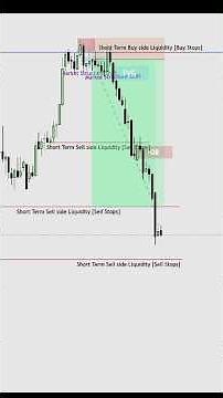 The Secret Structure of the Markets