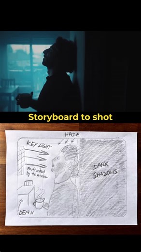 Nicolas Laffaille on Instagram: "Compositions, set design, éclairage, color grading… rien n’est laissé au hasard ✨ Et c’est lorsque tu comprends que tout ce que tu ajoutes ou retires de ton image change le sens de ton histoire, que tu as le pouvoir de donner vie à tes images 🎥 🎬 Dans notre académie @22frames.academy on vous apprend à comprendre pourquoi vos images n’évoluent pas. On ajoute met en lumière tous les aspects qui vous permettront de grandir un peu plus chaque jour pour créer des im