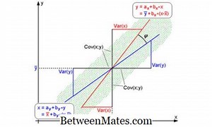 Unterschiede zwischen Korrelation und Regression Unterschied zwischen - Andere 2026