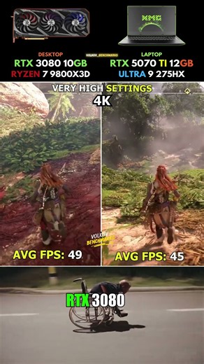 RTX 3080 Desktop vs RTX 5070 Ti Laptop - Desktop Doubters Ignore Evidence #pcgaming