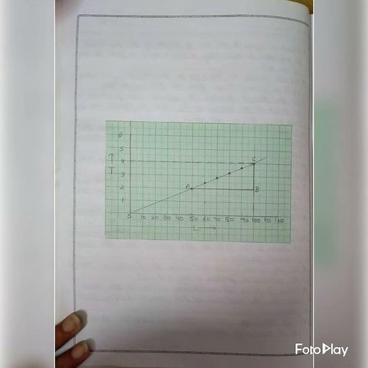 Simple Pendulum Class 11 Physics Practical