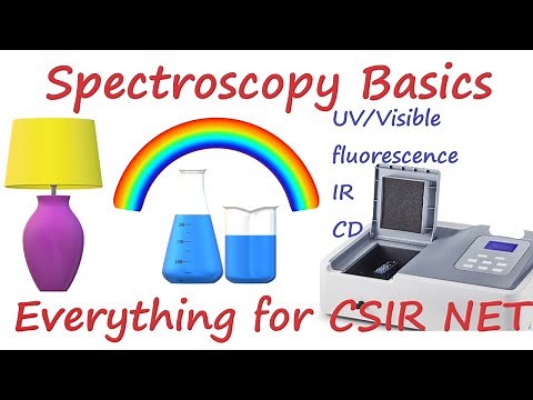 Basics of Spectroscopy - UV Visible, IR, Fluorescence, Circular Dichroism - CSIR-UGC NET Explained