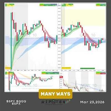 How to Trade $SPY $QQQ $SPX with VIX Strategy
