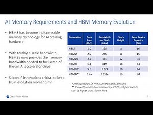 Rambus Outlines HBM4 Memory Controller Up To 10 Gbs Speeds, 2 56 TBs Bandwidth and 64 GB Capacities