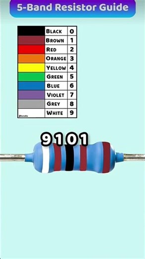 Resister Color Code M@de E@sy! -- P@rt 7