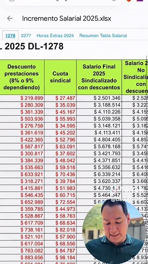 💸 ¡Atención, docentes! 💼📚 Aquí está la tabla salarial 2025 con el porcentaje de aumento que conocemos hasta ahora. Descubre cómo quedarán los ingresos según tu escalafón y jornada laboral. 👩‍🏫👨‍🏫 📈 ¿Qué opinas del aumento? Déjame tus comentarios y comparte para que más colegas estén informados. 🔄💬 🎥 Mira el video completo y no olvides seguirme para más contenido sobre nuestra profesión. 💡✨ #DocentesColombia #TablaSalarial2025 #Educación #AumentoSalarial #SoyDocente
