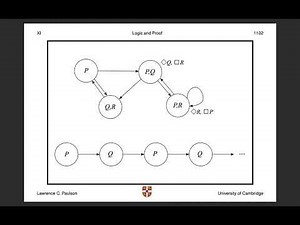 Logic and Proof, Lecture 11: Modal Logic