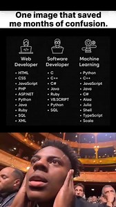 Choose your tech path 🚀 From building websites 🌐 to creating powerful software 🧩 and training intelligent machines 🤖 — the world of programming is full of opportunities! Learn. Build. Grow. Repeat. 💡✨ Your future in tech starts with one line of code 👨‍💻👩‍💻 #WebDeveloper #SoftwareDeveloper #MachineLearning #CodingLife 💻 #ProgrammerLife #TechCareers #LearnToCode #FutureTech 🤖 #DeveloperGoals #ProgrammingLanguages #CodeLife #ITLife #TechSkills 🚀 | Digital world
