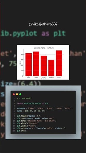 python Bar chart code 🧑‍💻💓 #chartpatterns #python #code #programminglanguage