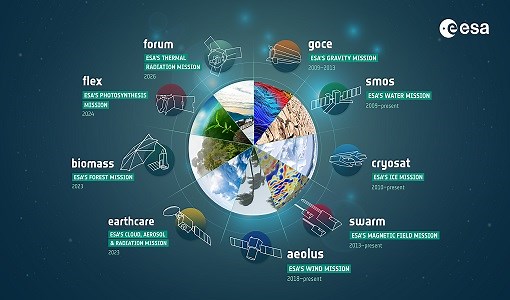 Meet ESA's Earth Explorers - Earth Online