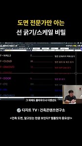 The secret to line thickness scales that only drawing experts know