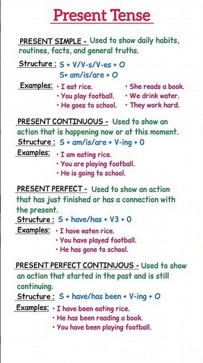 PRESENT SIMPLE, CONTINUOUS, PERFECT, PERFECT CONTINUOUS TENSE || SENTENCE EXAMPLES || VERB FORMS