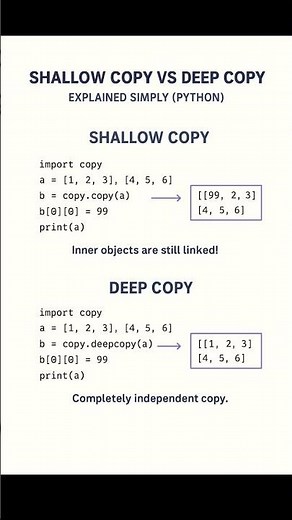 Shallow Copy vs Deep Copy #numpy #numpytutorial #ml #ai #dataanalysis #datascience
