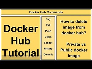 Docker Hub Tutorial | Push Docker Image to Docker Hub | Docker hub repository