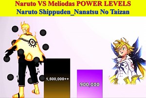 24K views · 658 reactions | Naruto VS Meliodas POWER LEVELS | Uchiha Madara | Facebook