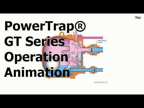 Operation Animation: PowerTrap® GT Series Pumps for Closed Systems
