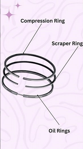 Types of Piston Rings and their Function