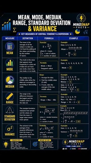 Mean vs Median vs Mode vs Range vs Variance vs Standard Deviation