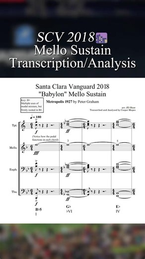 SCV 2018 Mello Sustain - Transcription/Analysis