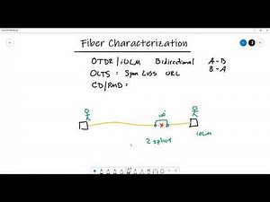 Work Flow Efficiency iOLM