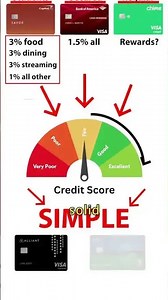 credit card application order: build credit strategically