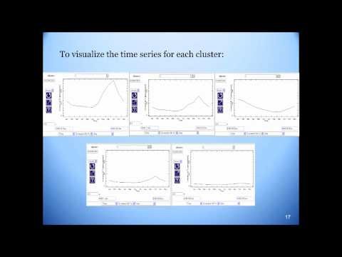 IRI Malaria Cluster Analysis