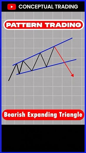 Bearish Expanding Triangle #chartpattern
