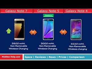 Samsung Galaxy Note 7 vs Note 5 vs Note 4 - Which Is Best?