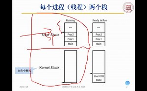 用户级thread_内核级thread_内核thread之区别