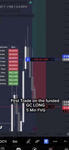 Successful First Funded Trade in Day Trading