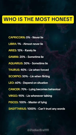 Most Honest Zodiac Signs #zodiac #astrology #babyshorts