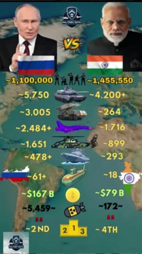 Russia Vs India Military Strength Comparison in 2026