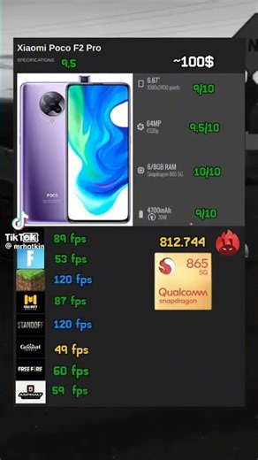 xiaomi poco F2 pro